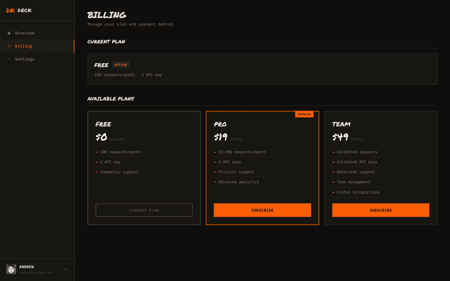 Billing and plans